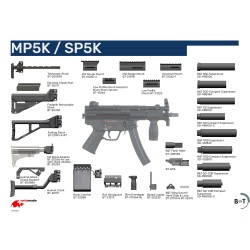 B&T USA-Brugger & Thomet-B&T-10266-MP5 MOUNT