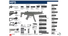 B&T USA-Brugger & Thomet-BT-401003 MP5 HANDGUARD